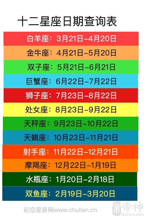 4月21是什麼星座|【十二星座日期/月份表】想要查星座生日是幾號？快。